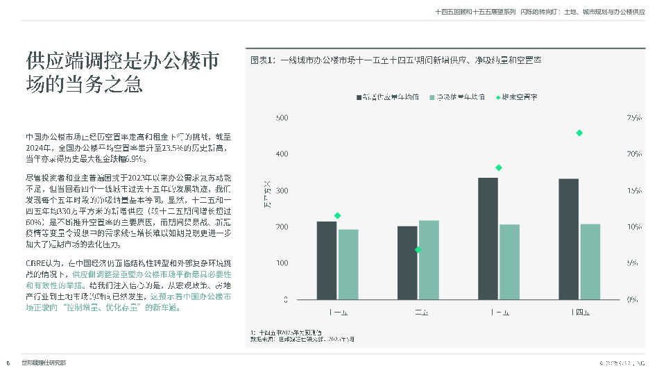 十四五回顾与十五五展望:展望商业地产市场